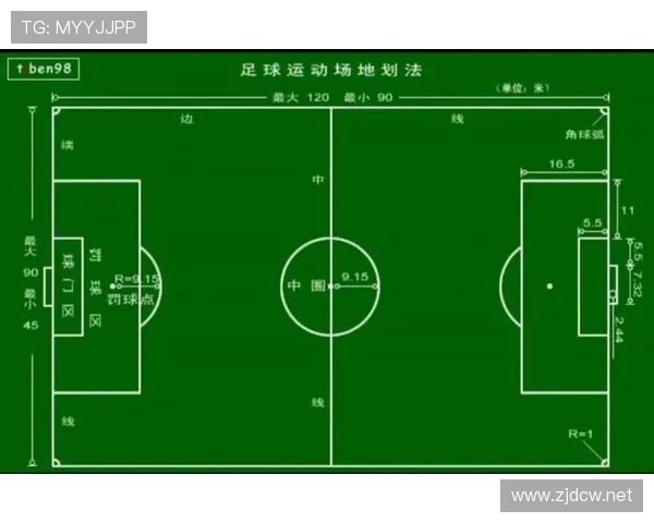 任意球规则拆解:直接与间接任意球如何判罚? 任意球规则拆解:直接与间接任意球如何判罚?
