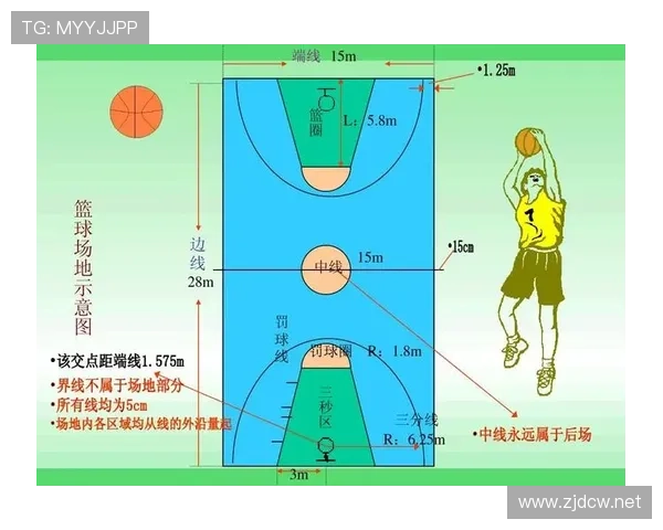 篮球中线规则的实战应用场景解析与示例