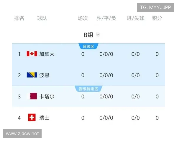 卡塔尔2026世界杯前景分析 亚洲冠军能否在扩军后突破小组赛